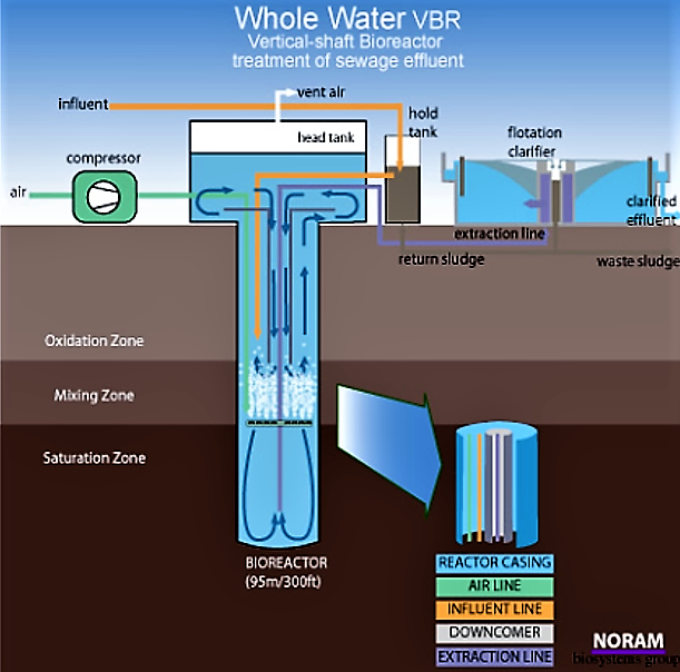 Activated Sludge | SSWM - Find tools for sustainable sanitation and water management!